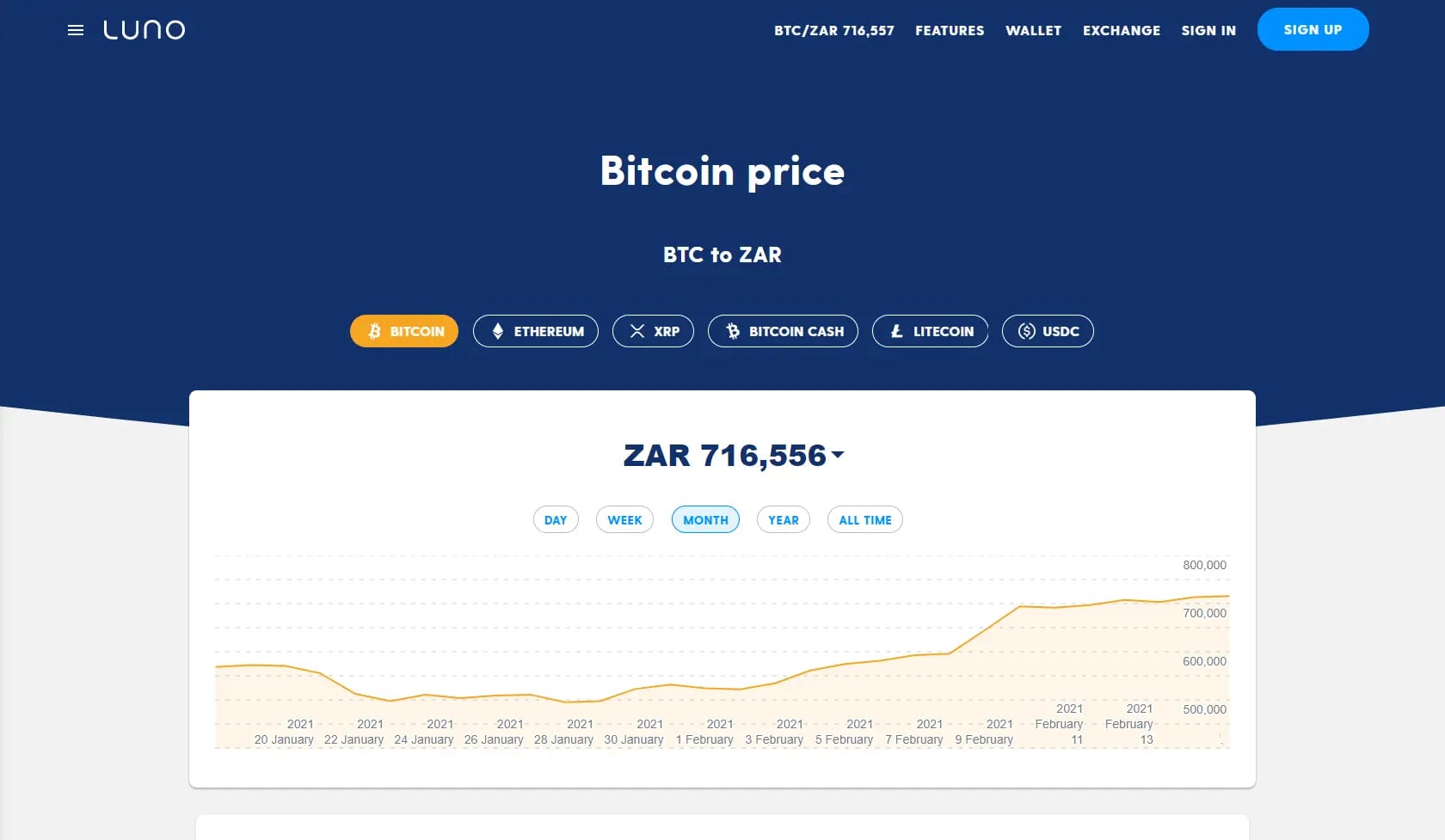 Bitcoin price on Luno's cryptocurrency exchange